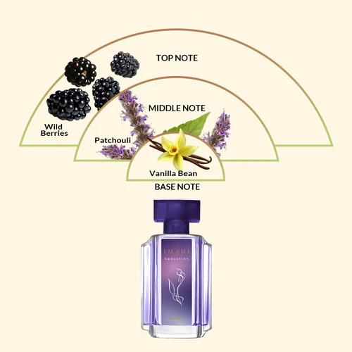 Fragrance